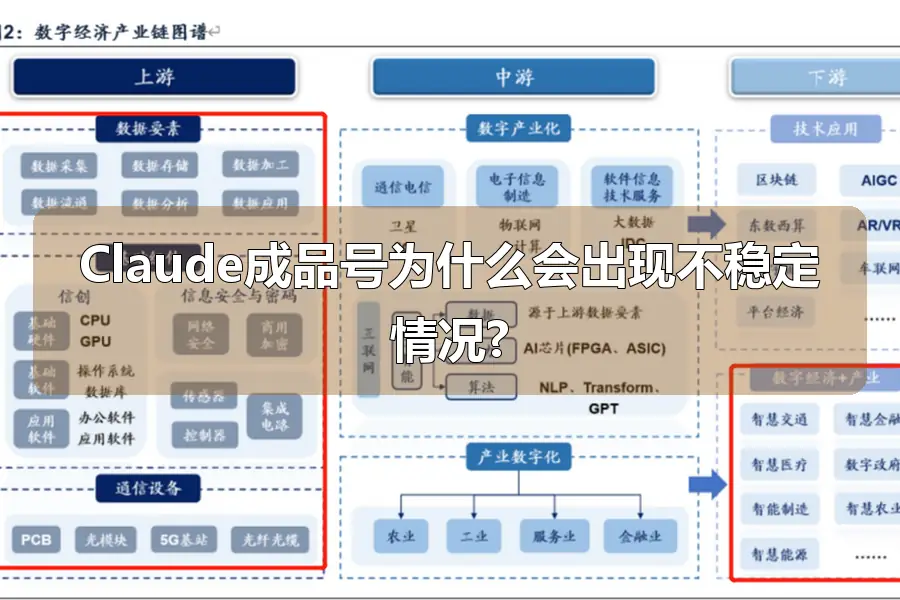Claude成品号为什么会出现不稳定情况?